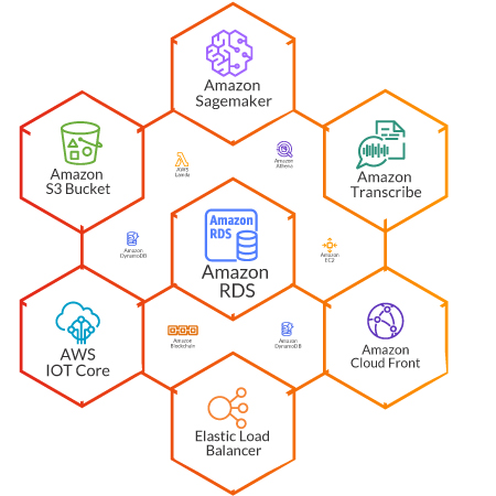 aws-cloud-administration