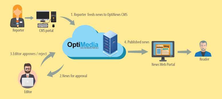 opti_media-benefits