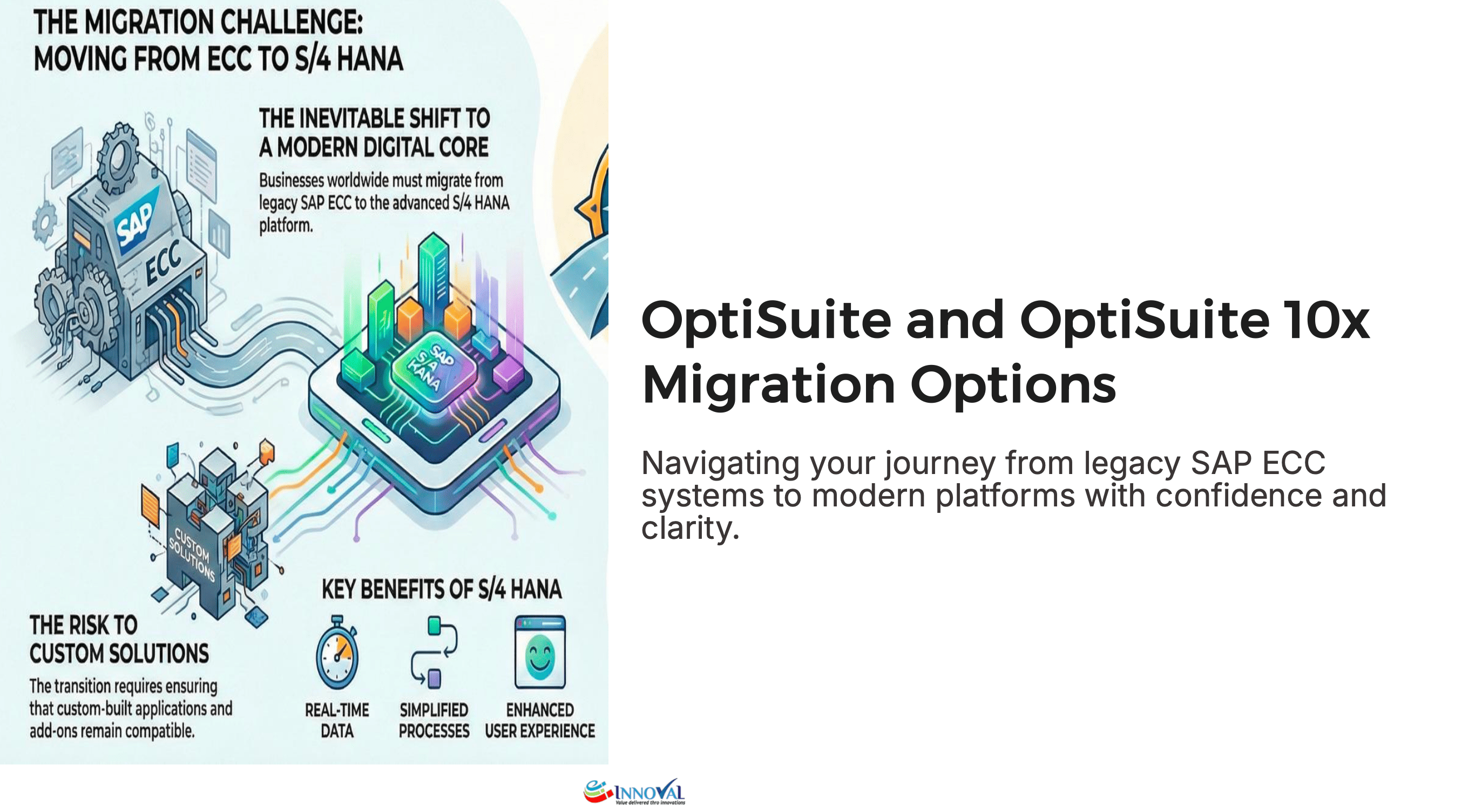 OptiSuite and OptiSuite10x Migration Options